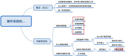 計(jì)算機(jī)操作系統(tǒng)概述
