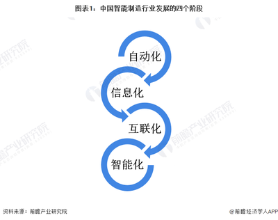 2022年中國(guó)計(jì)算機(jī)系統(tǒng)集成行業(yè)在制造業(yè)領(lǐng)域的應(yīng)用市場(chǎng)現(xiàn)狀及競(jìng)爭(zhēng)格局分析